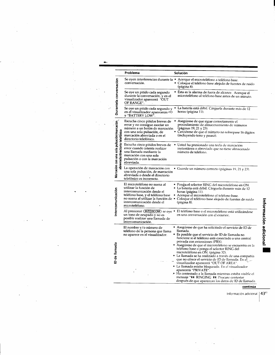 Sony SPP-SS965 User Manual | Page 88 / 91