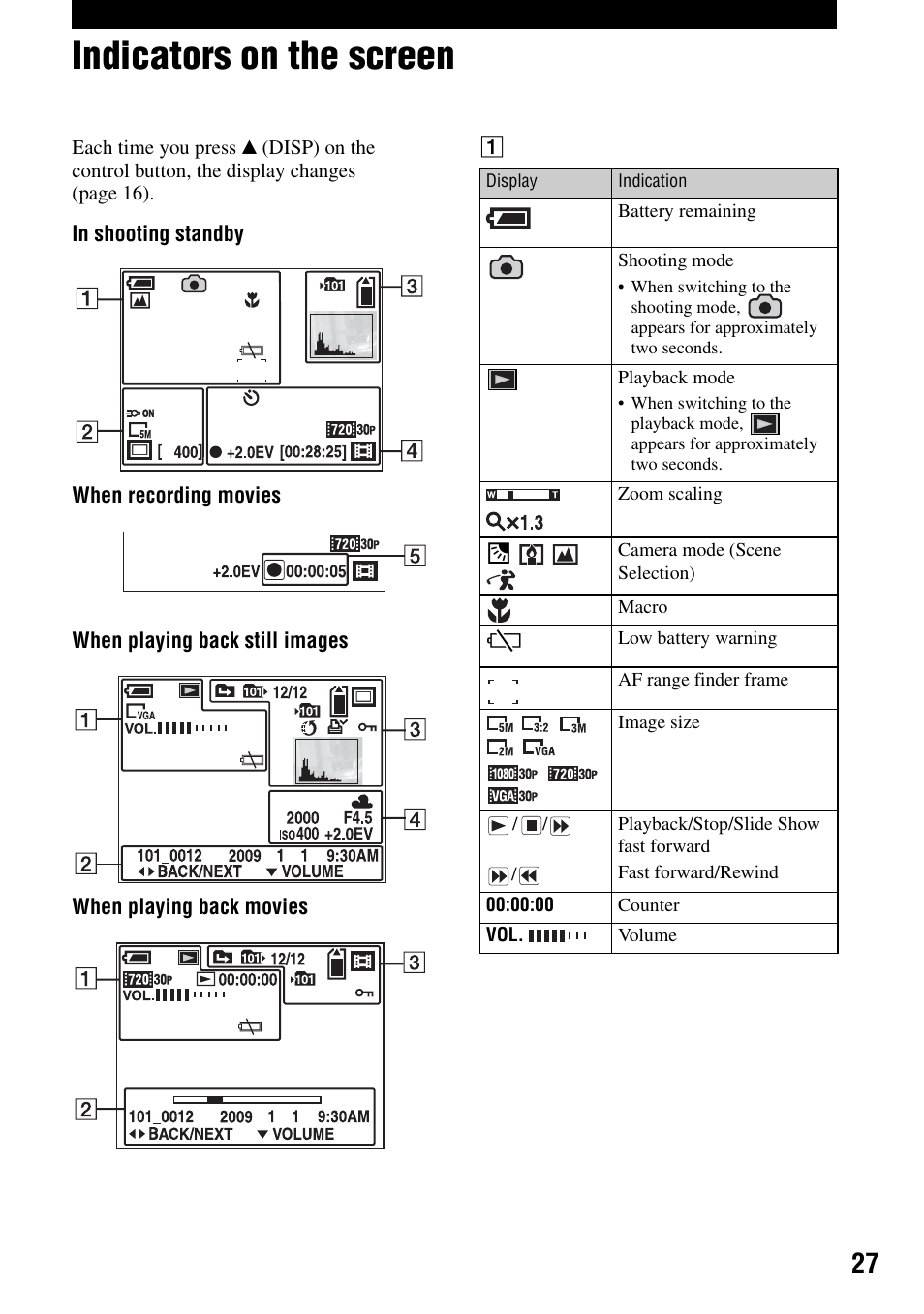 Indicators on the screen | Sony MHS-CM1 User Manual | Page 27 / 40