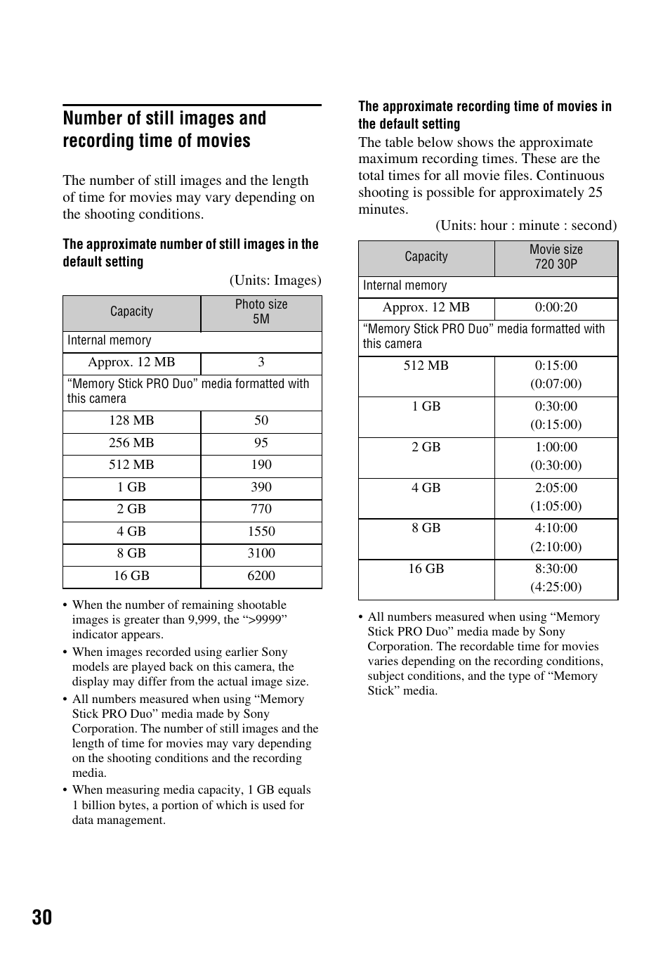 Sony MHS-CM1 User Manual | Page 30 / 40