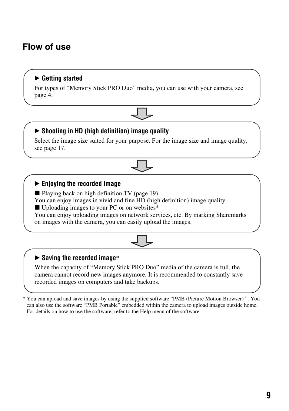 9flow of use | Sony MHS-CM1 User Manual | Page 9 / 40