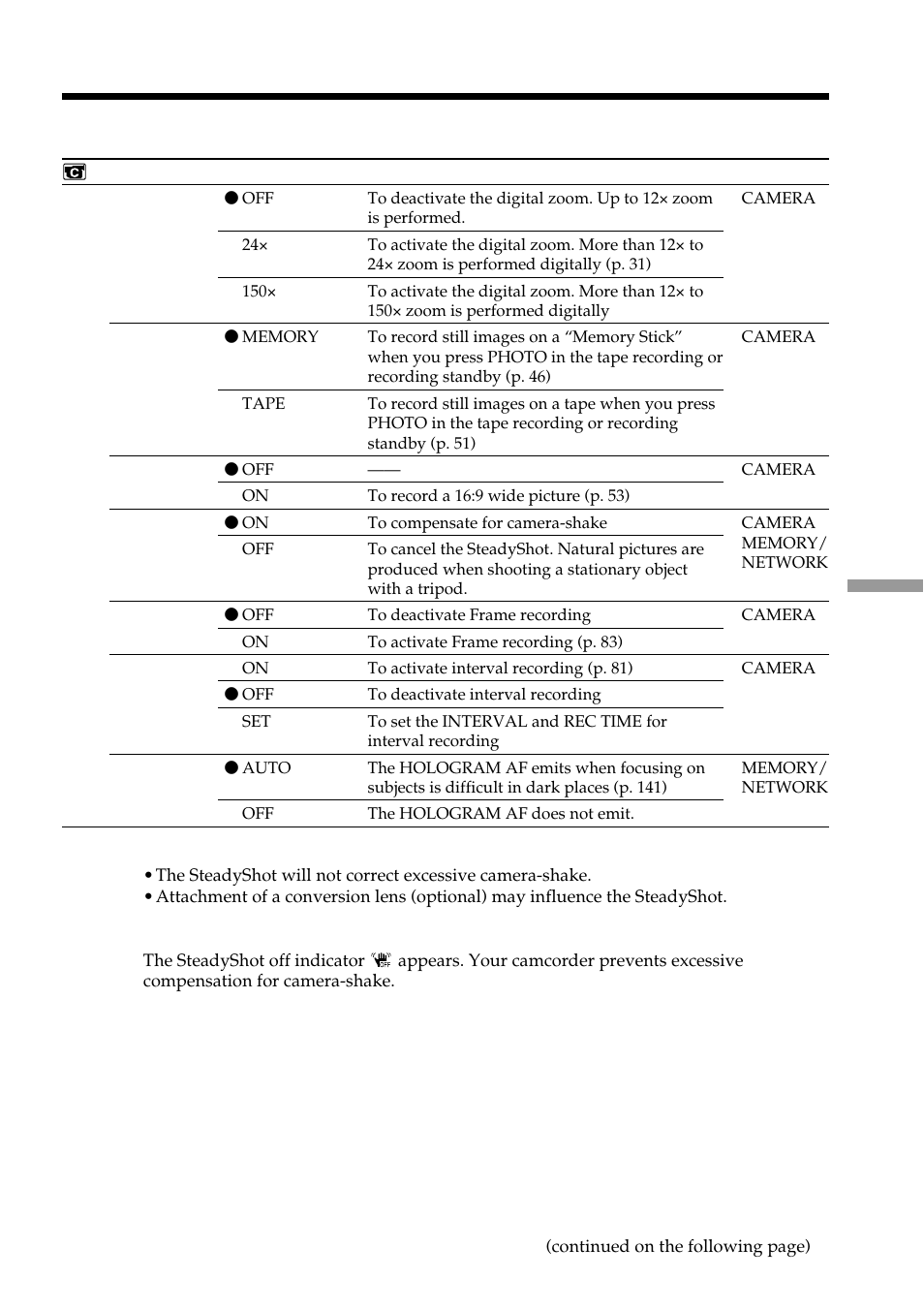 Changing the default settings with the menu | Sony DCR-TRV950 User Manual | Page 209 / 256