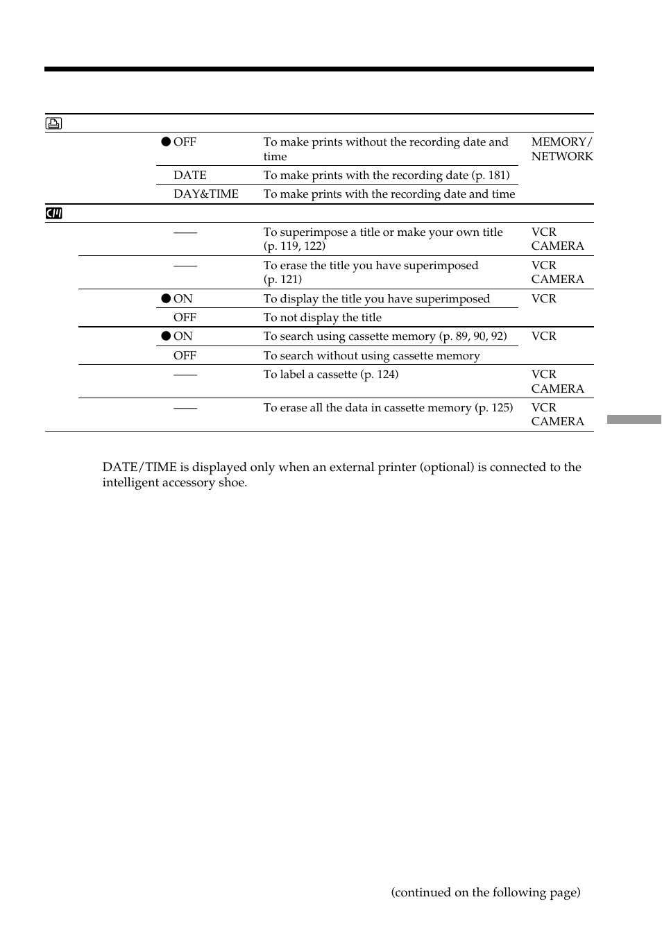 Changing the default settings with the menu | Sony DCR-TRV950 User Manual | Page 213 / 256