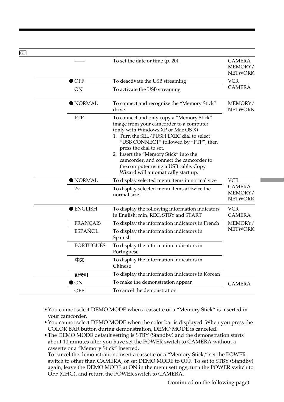 Changing the default settings with the menu | Sony DCR-TRV950 User Manual | Page 215 / 256