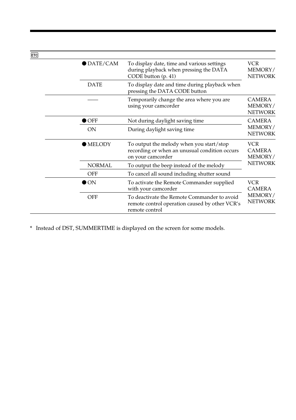 Changing the default settings with the menu | Sony DCR-TRV950 User Manual | Page 216 / 256