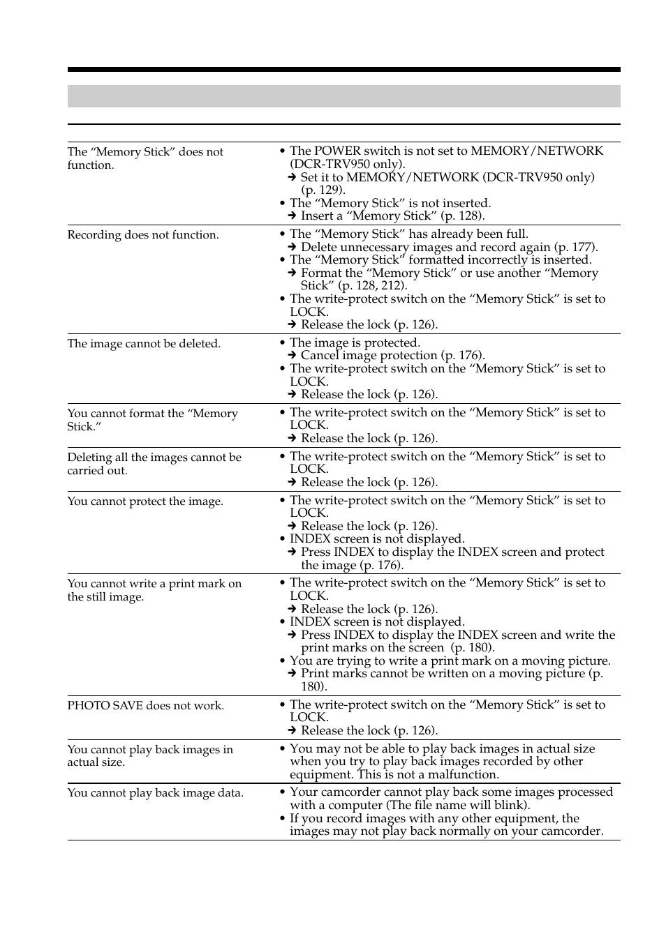 Sony DCR-TRV950 User Manual | Page 222 / 256