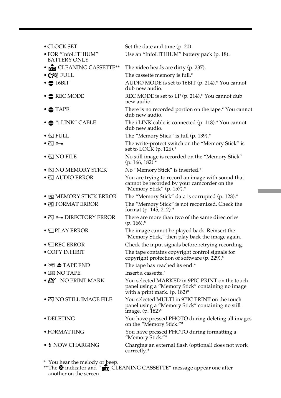 Warning indicators and messages | Sony DCR-TRV950 User Manual | Page 227 / 256