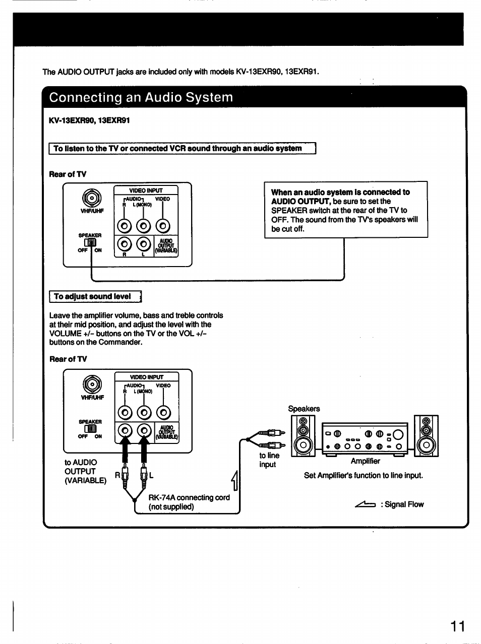 Connecting an audio system | Sony KV-13TR24 User Manual | Page 11 / 21