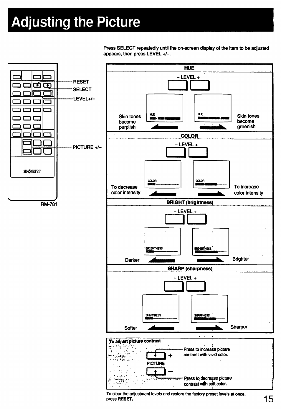 Adjusting the picture | Sony KV-13TR24 User Manual | Page 15 / 21