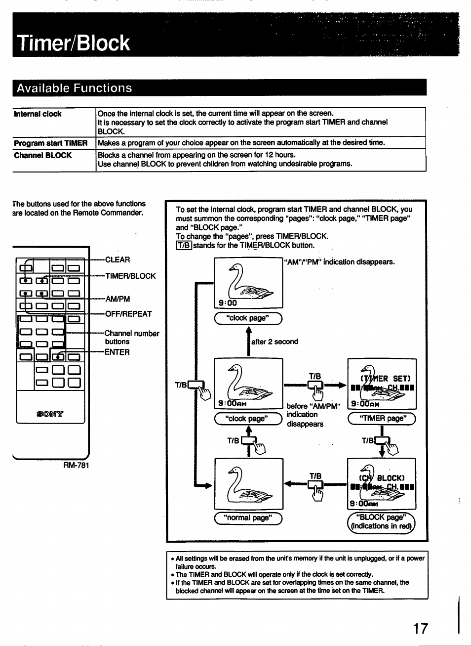 Timer/block | Sony KV-13TR24 User Manual | Page 17 / 21