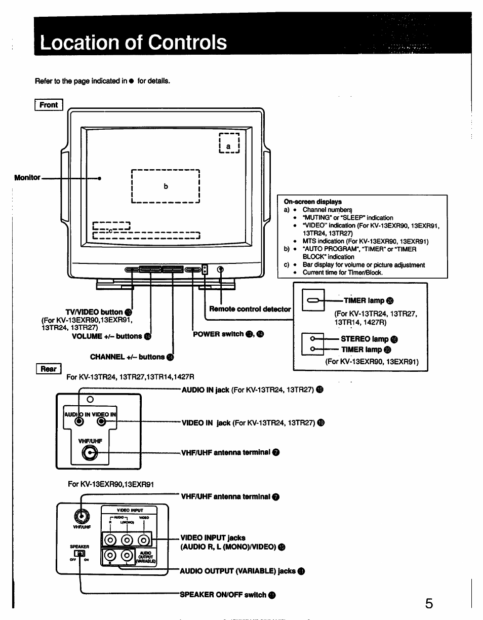 Sony KV-13TR24 User Manual | Page 5 / 21
