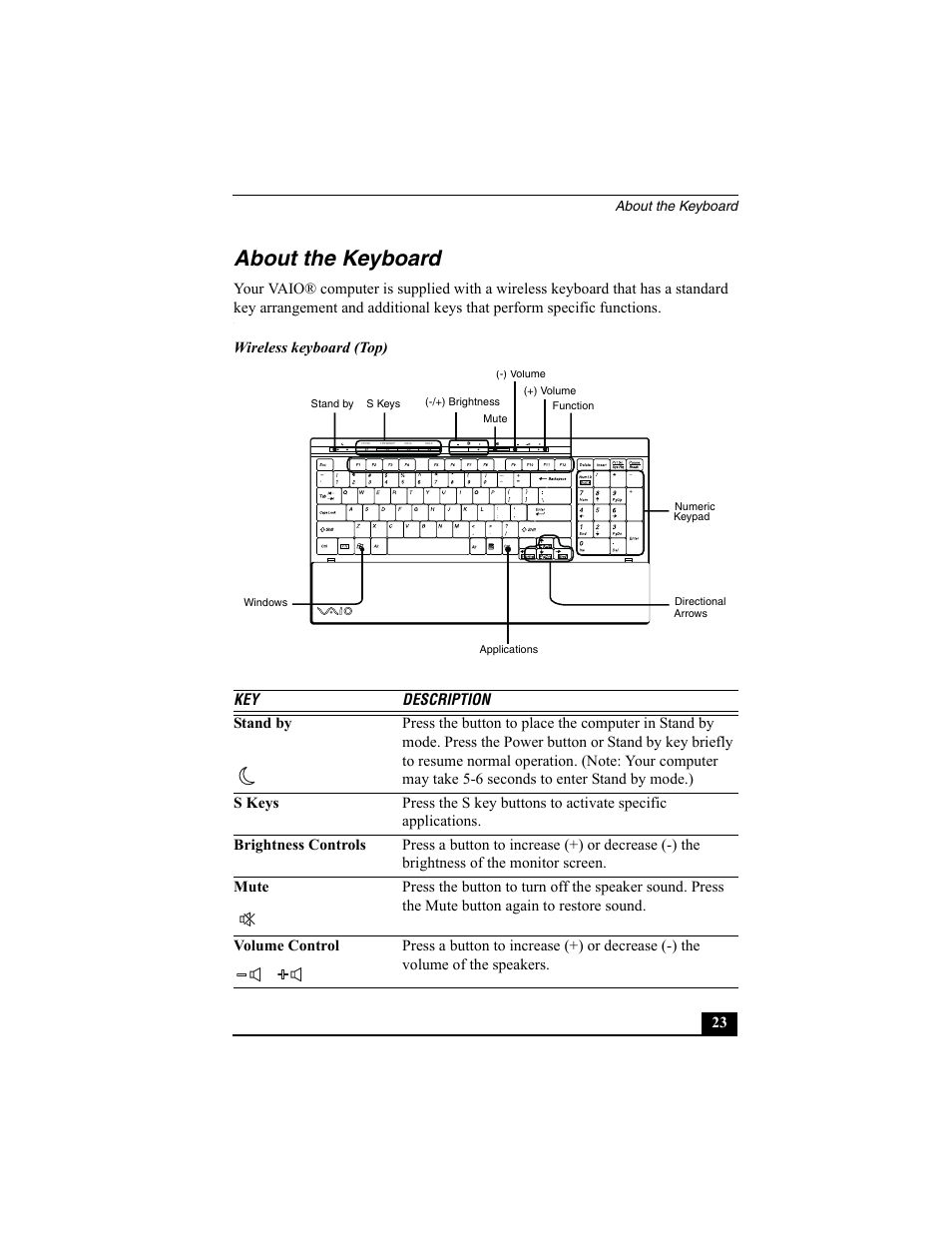 About the keyboard | Sony PCV-V100G User Manual | Page 23 / 48