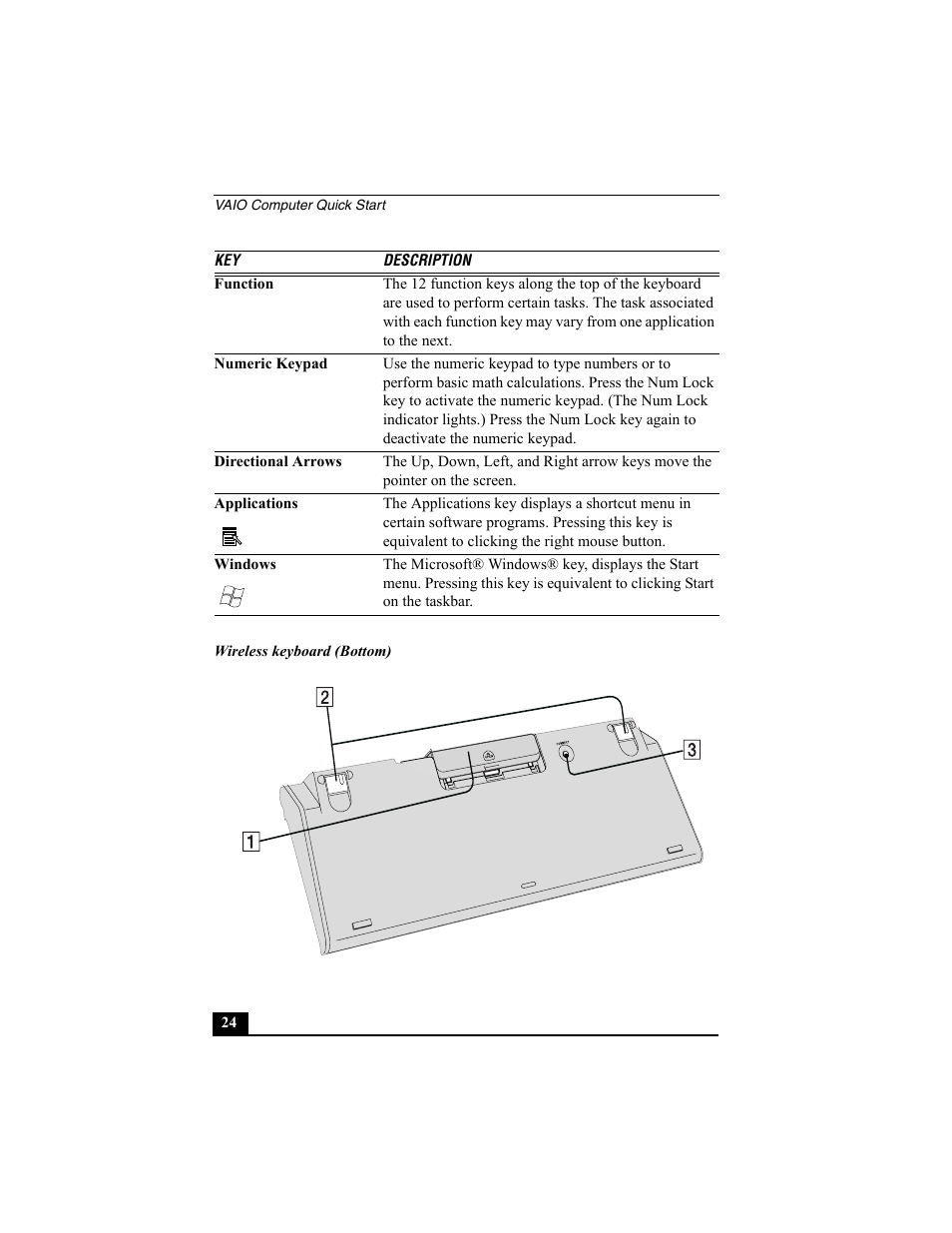 Sony PCV-V100G User Manual | Page 24 / 48