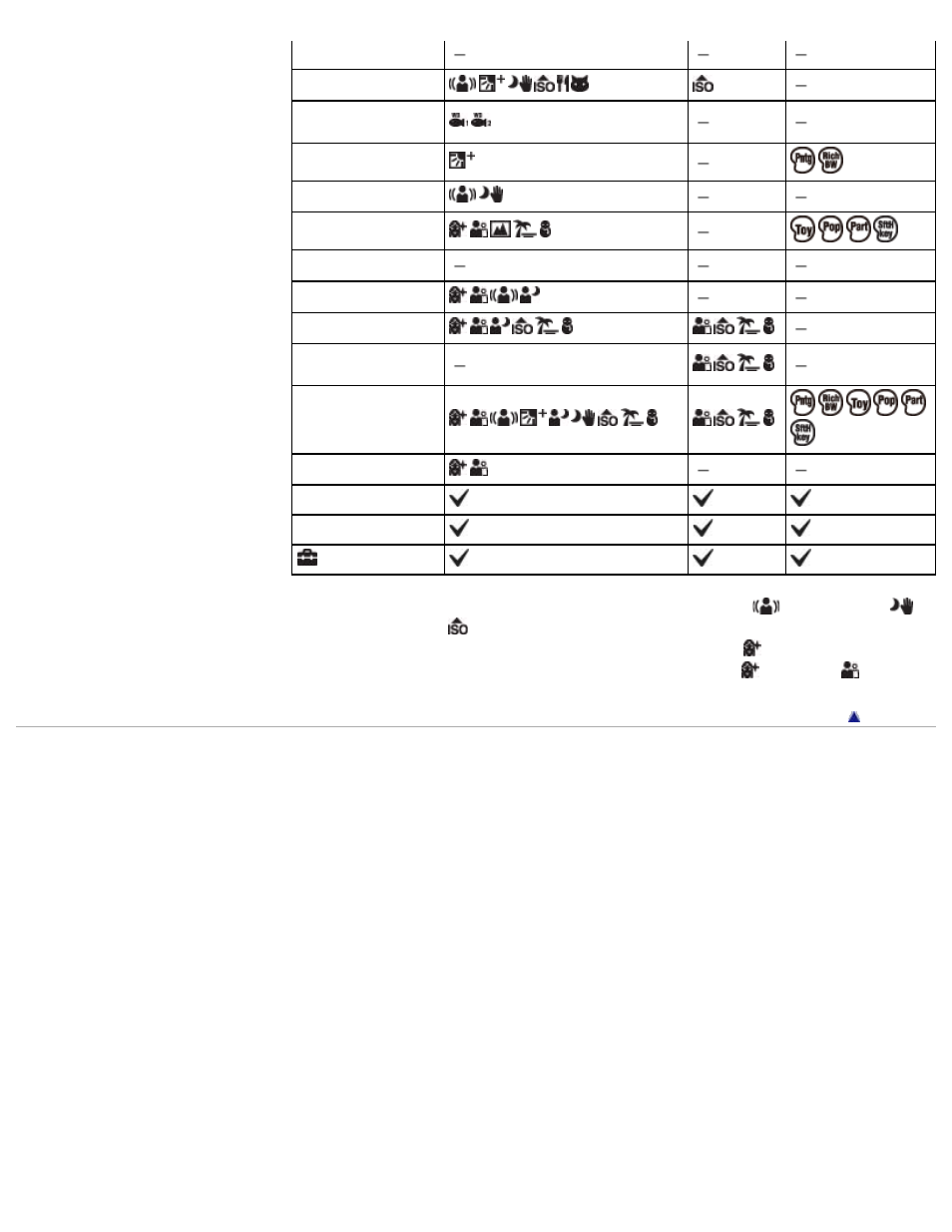 Sony DSC-WX50 User Manual | Page 135 / 256