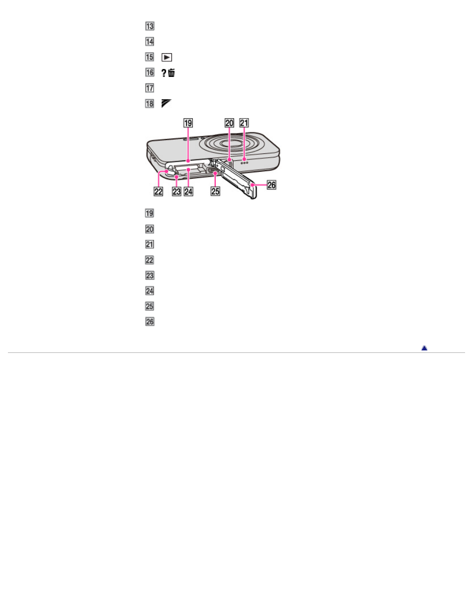 Sony DSC-WX50 User Manual | Page 24 / 256