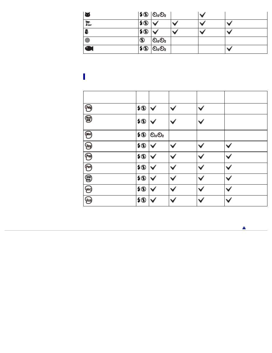 Functions available in picture effect | Sony DSC-WX50 User Manual | Page 68 / 256