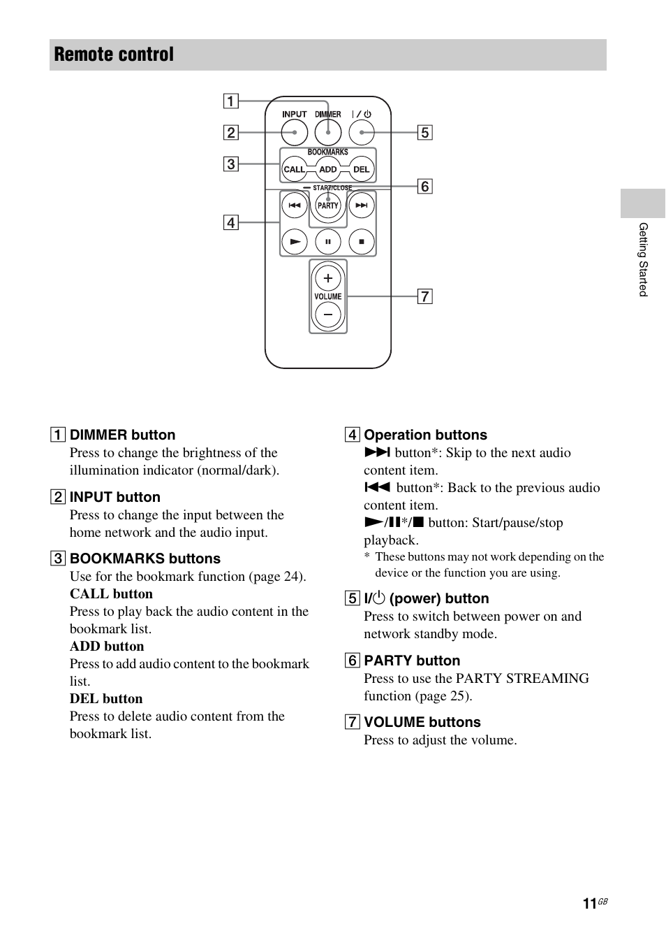 Remote control | Sony SA-NS400 User Manual | Page 11 / 40