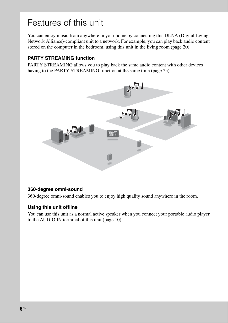 Features of this unit | Sony SA-NS400 User Manual | Page 6 / 40