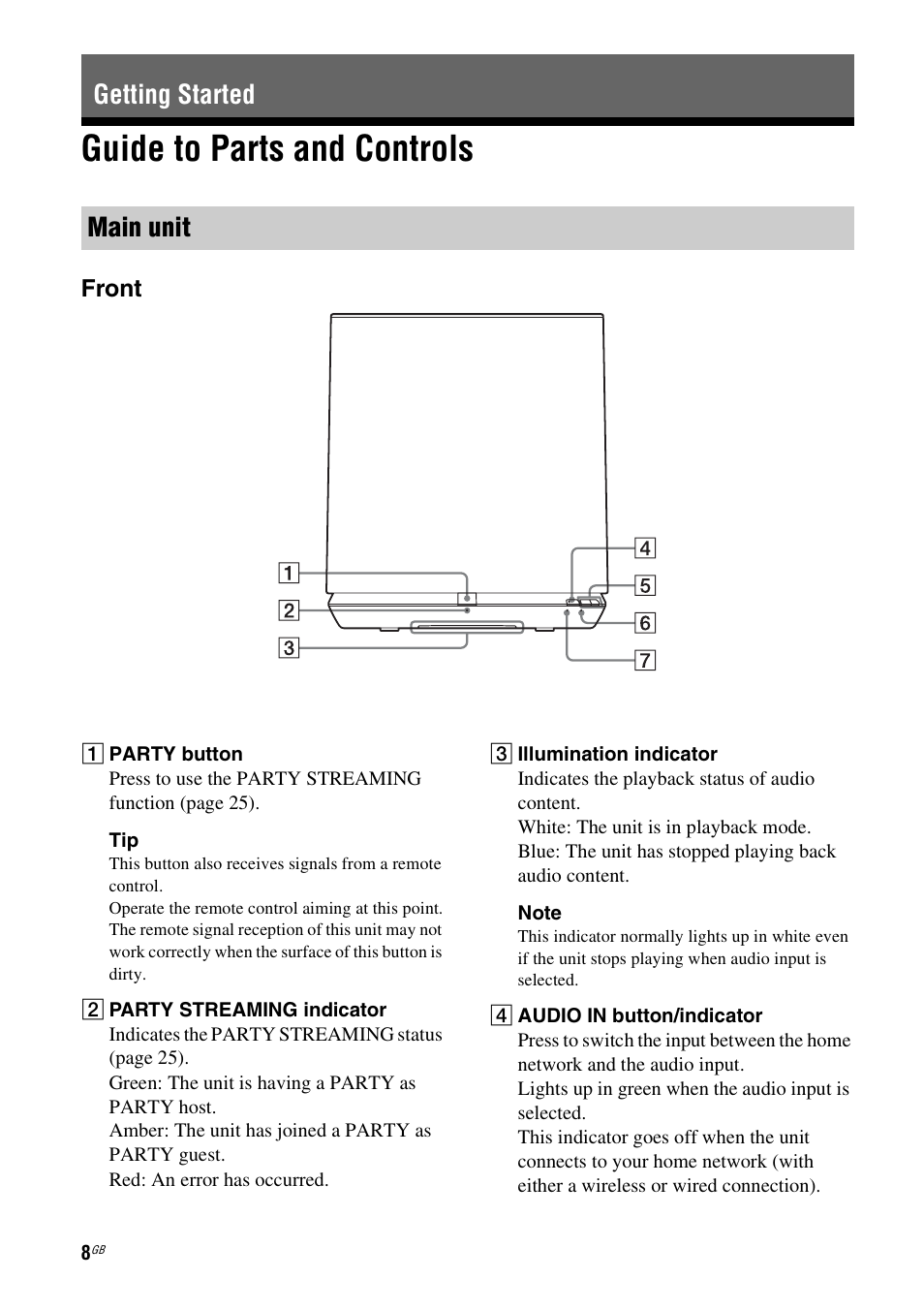 Getting started, Guide to parts and controls, Main unit | Getting started main unit | Sony SA-NS400 User Manual | Page 8 / 40