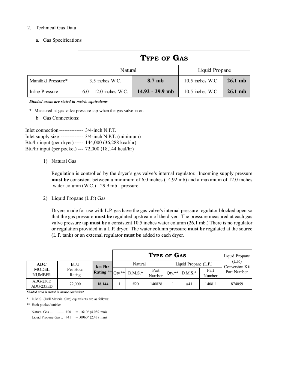 Ype of | American Dryer Corp. AD-235ED User Manual | Page 26 / 52