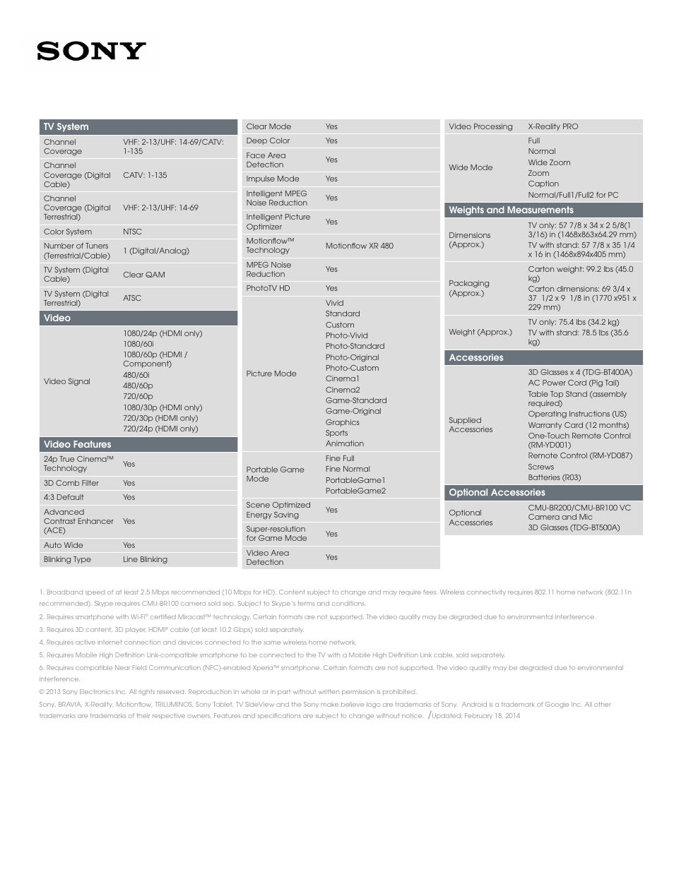 Sony KDL-65W850A User Manual | Page 4 / 4