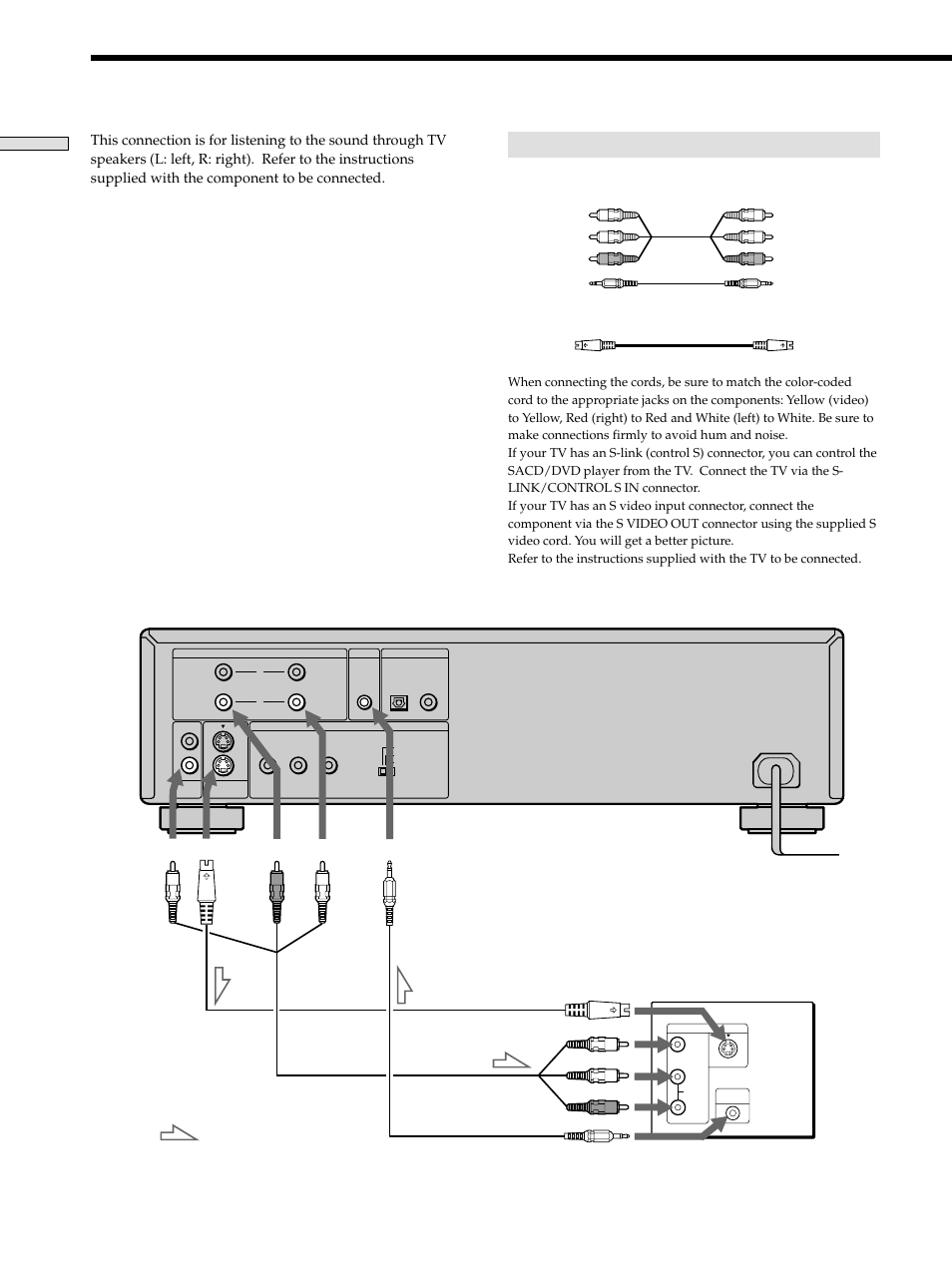 Tv hookups, Tv hookups 10, Required cords | Getting started | Sony DVP S9000ES User Manual | Page 10 / 80