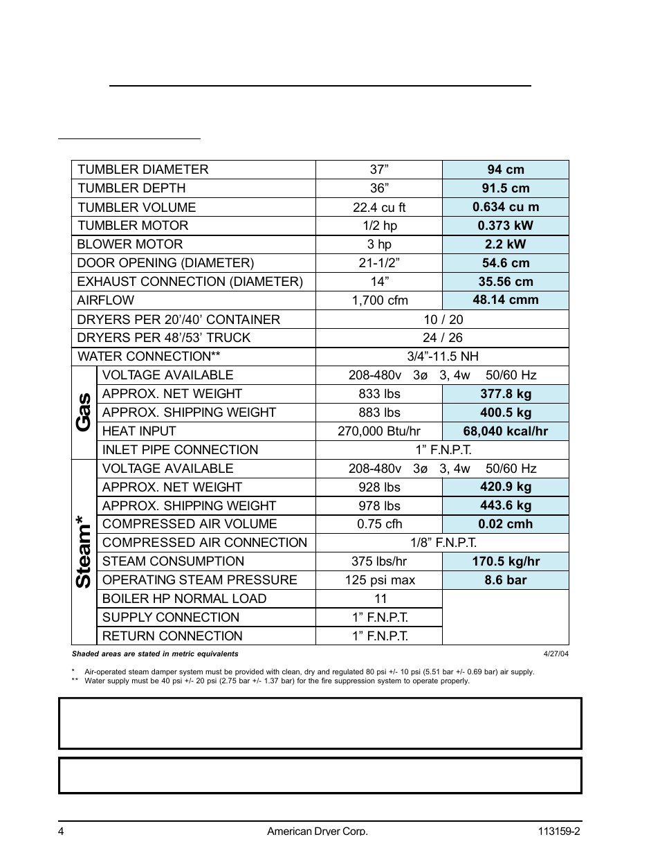 Specifications/component identification, Gas steam | American Dryer Corp. AD-81 III User Manual | Page 8 / 46