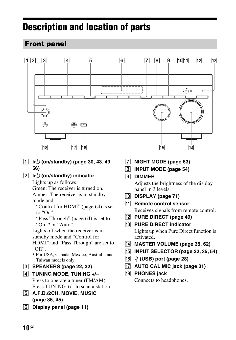 Description and location of parts, Description and location of, Parts | Front panel | Sony STR-DH740 User Manual | Page 10 / 88