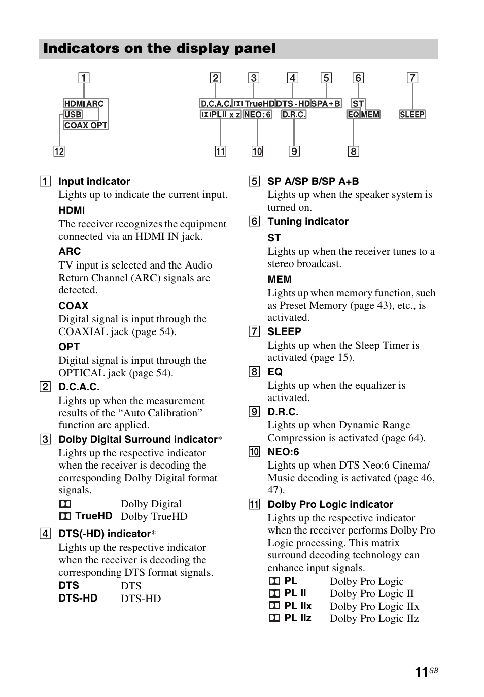 Indicators on the display panel | Sony STR-DH740 User Manual | Page 11 / 88