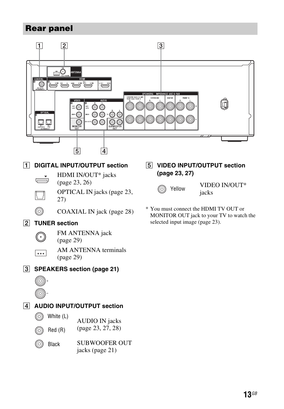 Rear panel | Sony STR-DH740 User Manual | Page 13 / 88