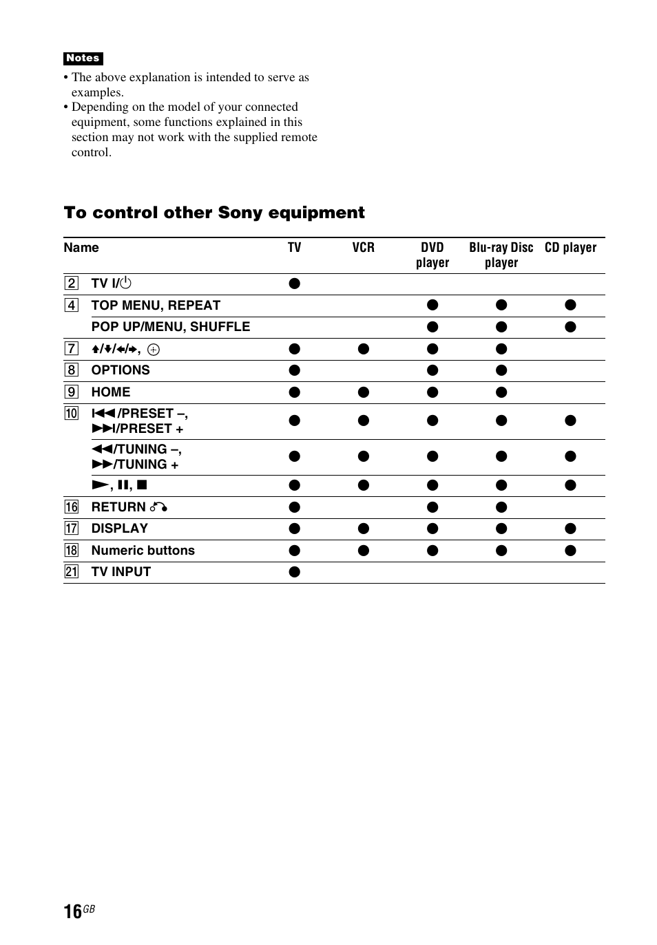 Sony STR-DH740 User Manual | Page 16 / 88