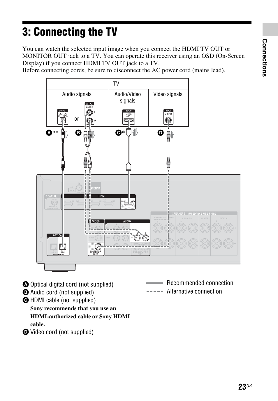 Connecting the tv | Sony STR-DH740 User Manual | Page 23 / 88