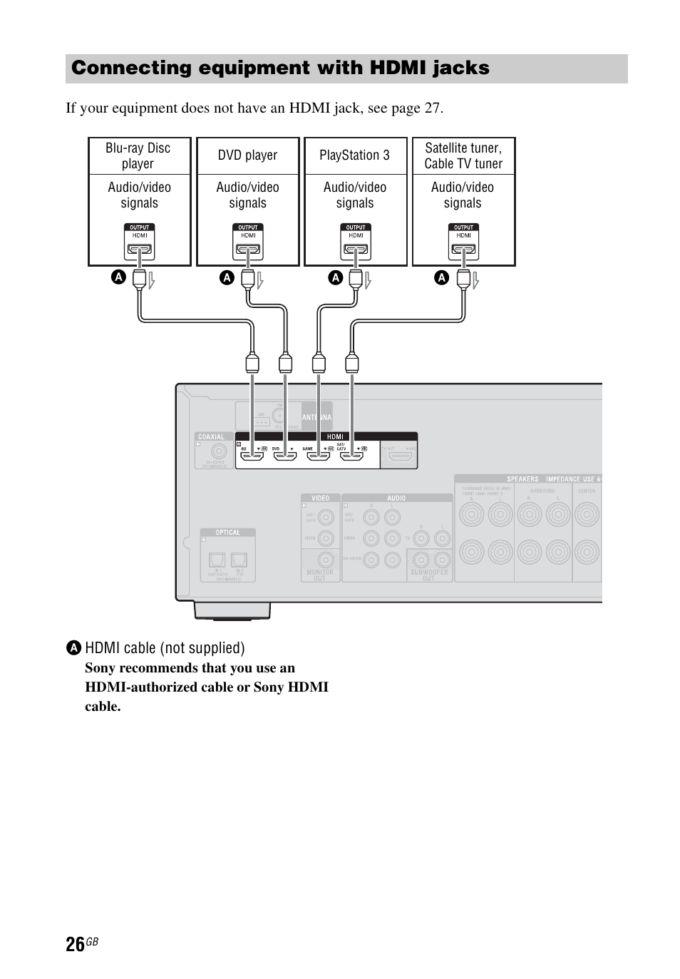 Connecting equipment with hdmi jacks | Sony STR-DH740 User Manual | Page 26 / 88