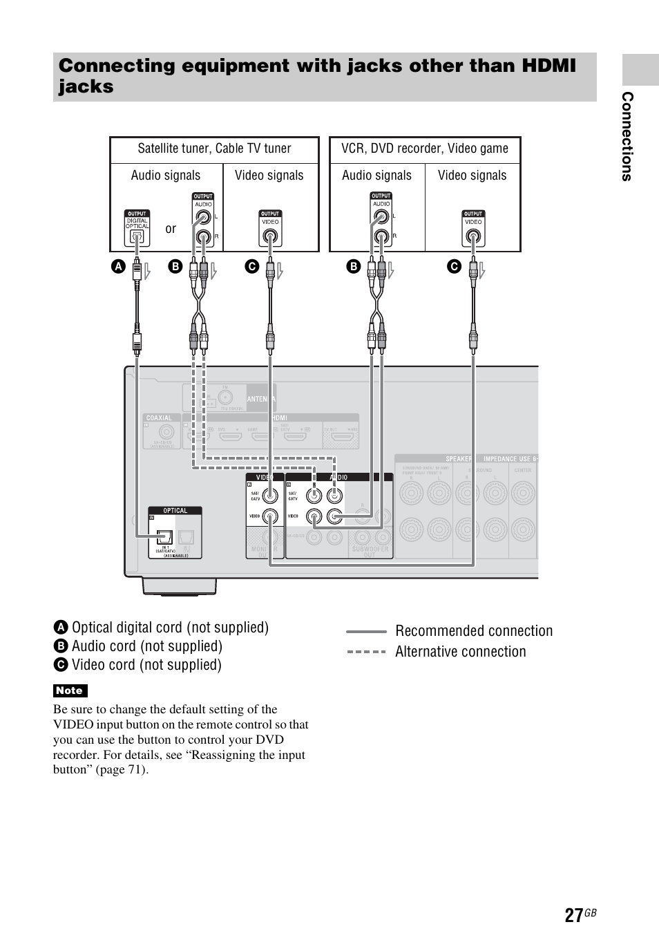 Sony STR-DH740 User Manual | Page 27 / 88