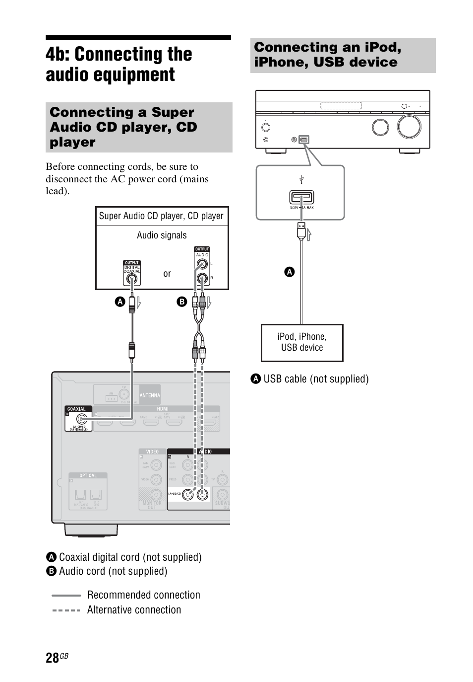 4b: connecting the audio equipment, 4b: connecting the audio, Equipment | Connecting a super audio cd player, cd player, Connecting an ipod, iphone, usb device | Sony STR-DH740 User Manual | Page 28 / 88