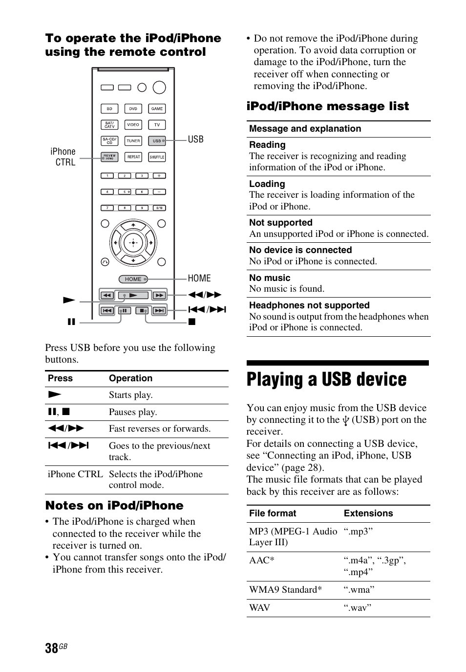 Playing a usb device, Ipod/iphone message list | Sony STR-DH740 User Manual | Page 38 / 88