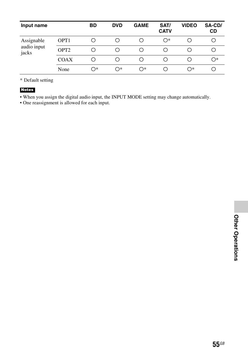 Sony STR-DH740 User Manual | Page 55 / 88