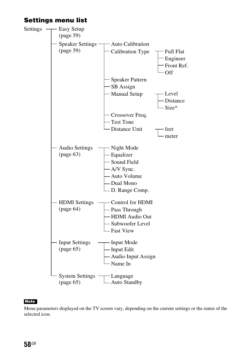 Sony STR-DH740 User Manual | Page 58 / 88