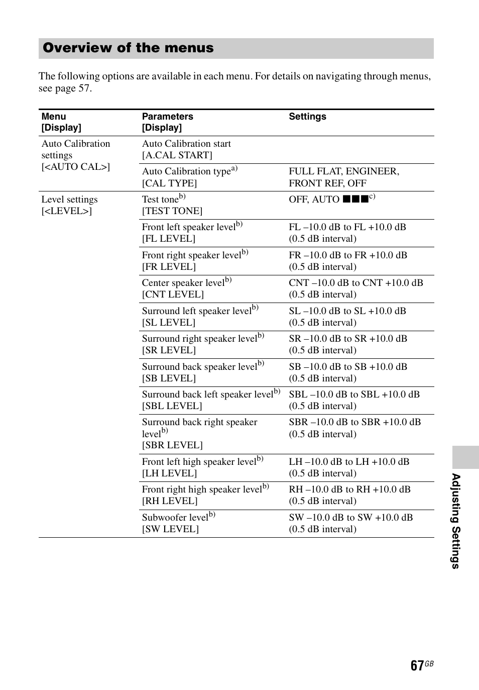 Overview of the menus | Sony STR-DH740 User Manual | Page 67 / 88