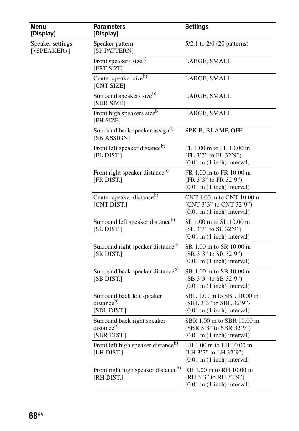 Sony STR-DH740 User Manual | Page 68 / 88