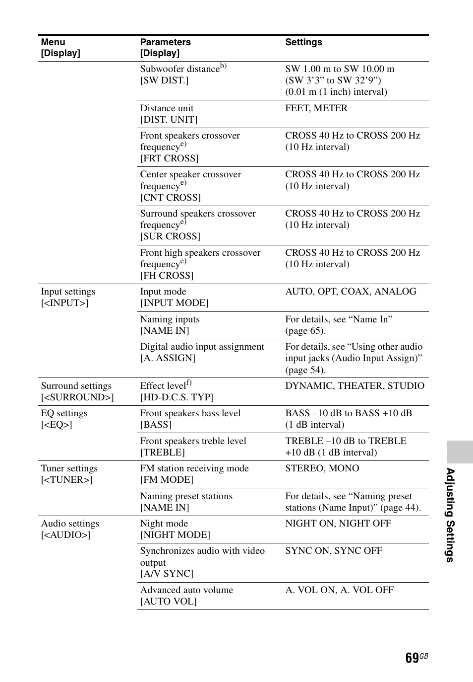 Sony STR-DH740 User Manual | Page 69 / 88