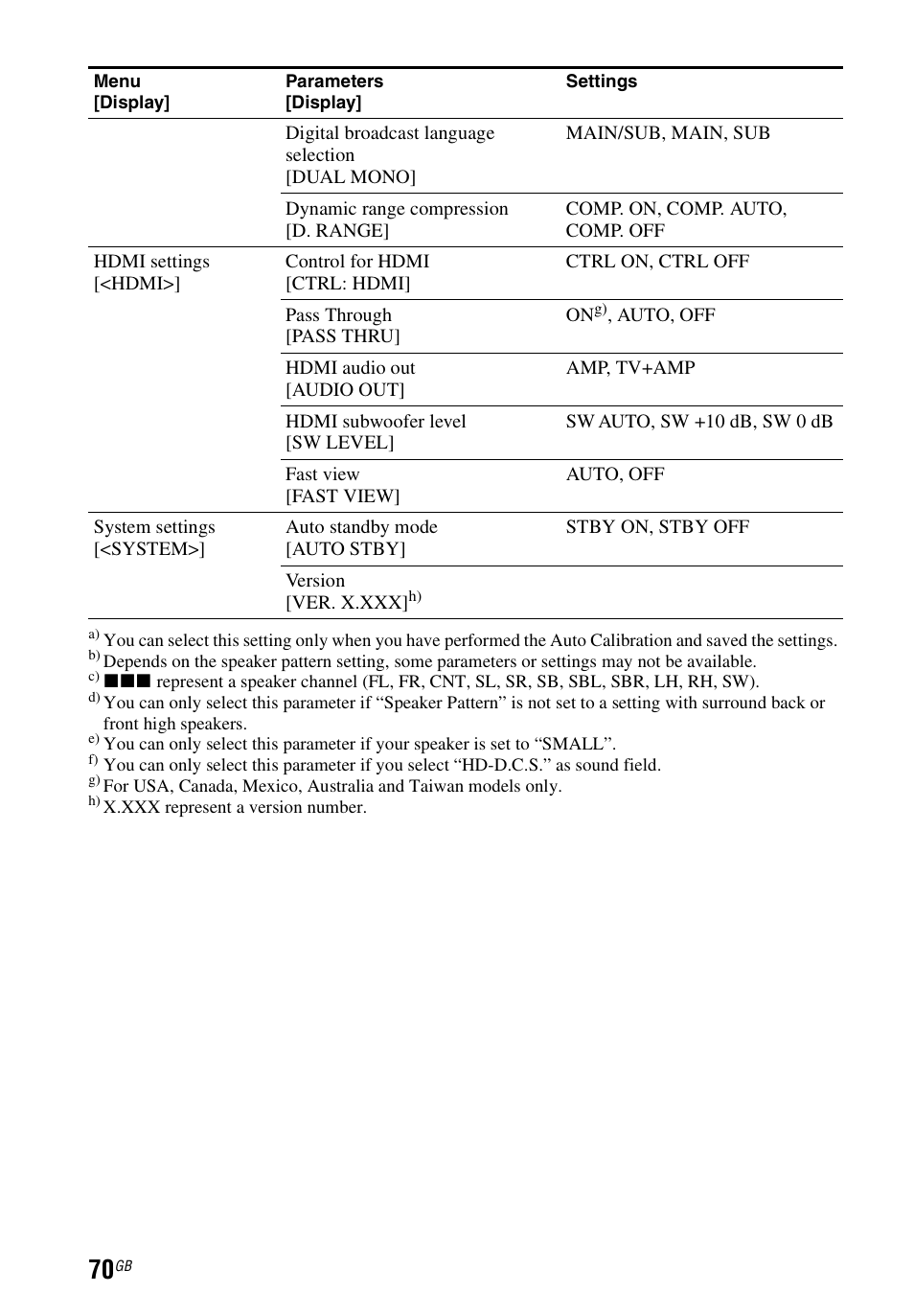 Sony STR-DH740 User Manual | Page 70 / 88