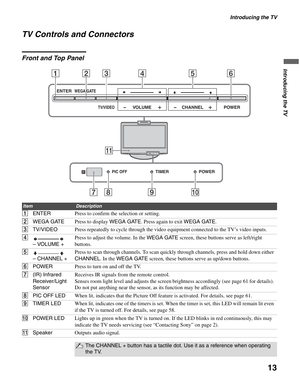 Tv controls and connectors, Front and top panel, 78 9 0 qa | Sony KLV-S40A10 User Manual | Page 13 / 68