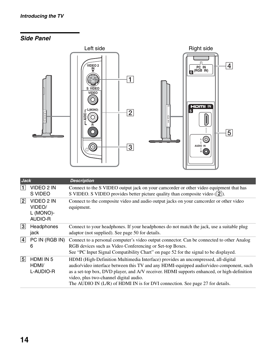 Side panel | Sony KLV-S40A10 User Manual | Page 14 / 68