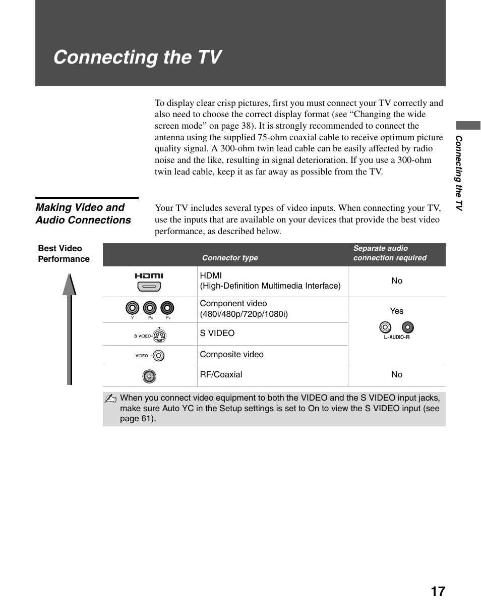 Connecting the tv, Making video and audio connections | Sony KLV-S40A10 User Manual | Page 17 / 68