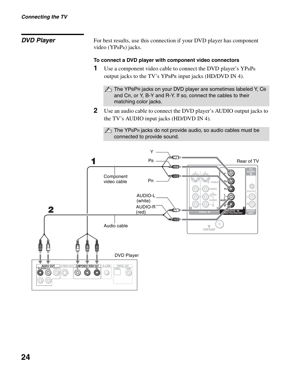 Dvd player, Jacks, Output jacks to the tv’s yp | Input jacks (hd/dvd in 4), Connecting the tv, The yp, And c | Sony KLV-S40A10 User Manual | Page 24 / 68