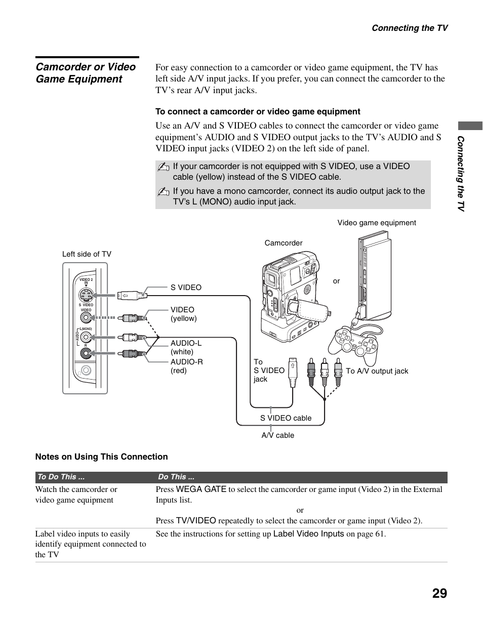 Camcorder or video game equipment | Sony KLV-S40A10 User Manual | Page 29 / 68