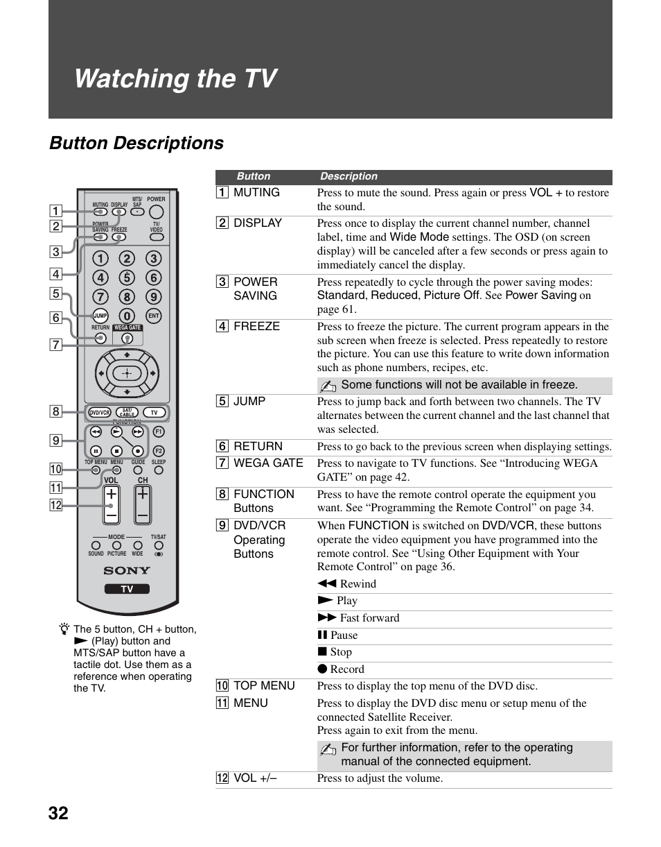 Watching the tv, Button descriptions | Sony KLV-S40A10 User Manual | Page 32 / 68