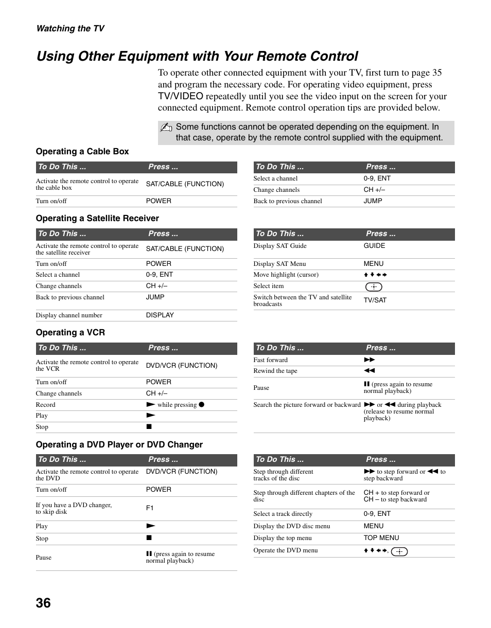 Using other equipment with your remote control, Using other equipment with your remote, Control | 36 using other equipment with your remote control | Sony KLV-S40A10 User Manual | Page 36 / 68