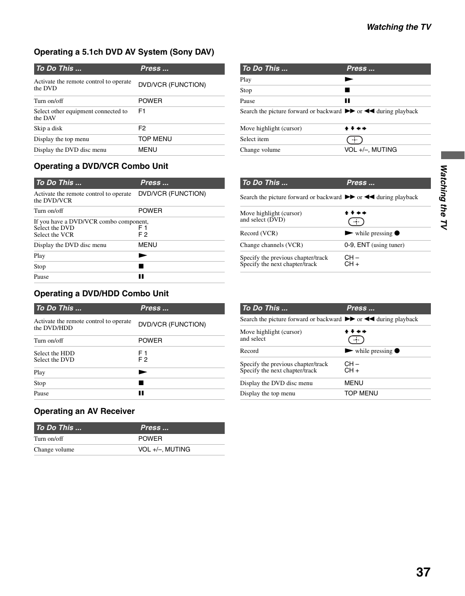 37 f | Sony KLV-S40A10 User Manual | Page 37 / 68