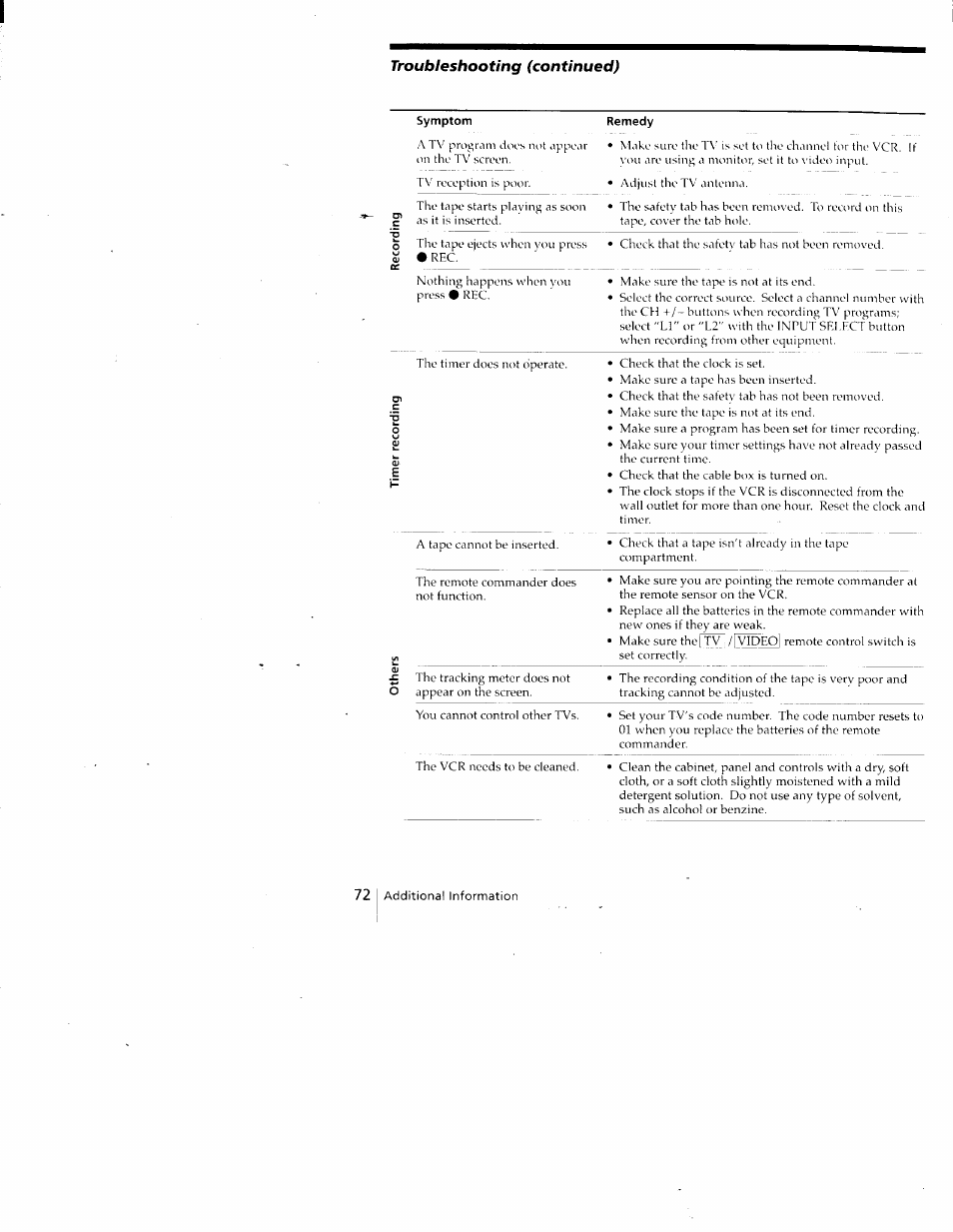 Symptom, Remedy | Sony SLV-688HF User Manual | Page 72 / 79